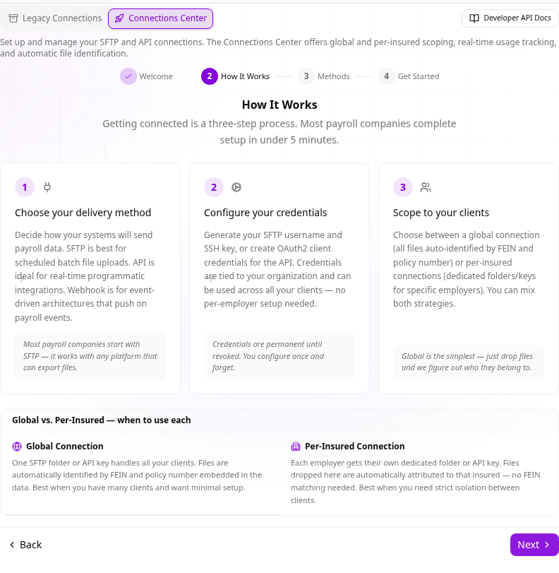 How It Works — global vs per-insured